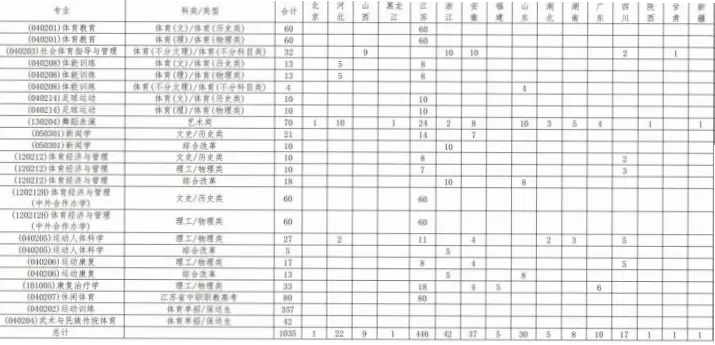 南京体育学院：体育教育领域的专业选择优势解析